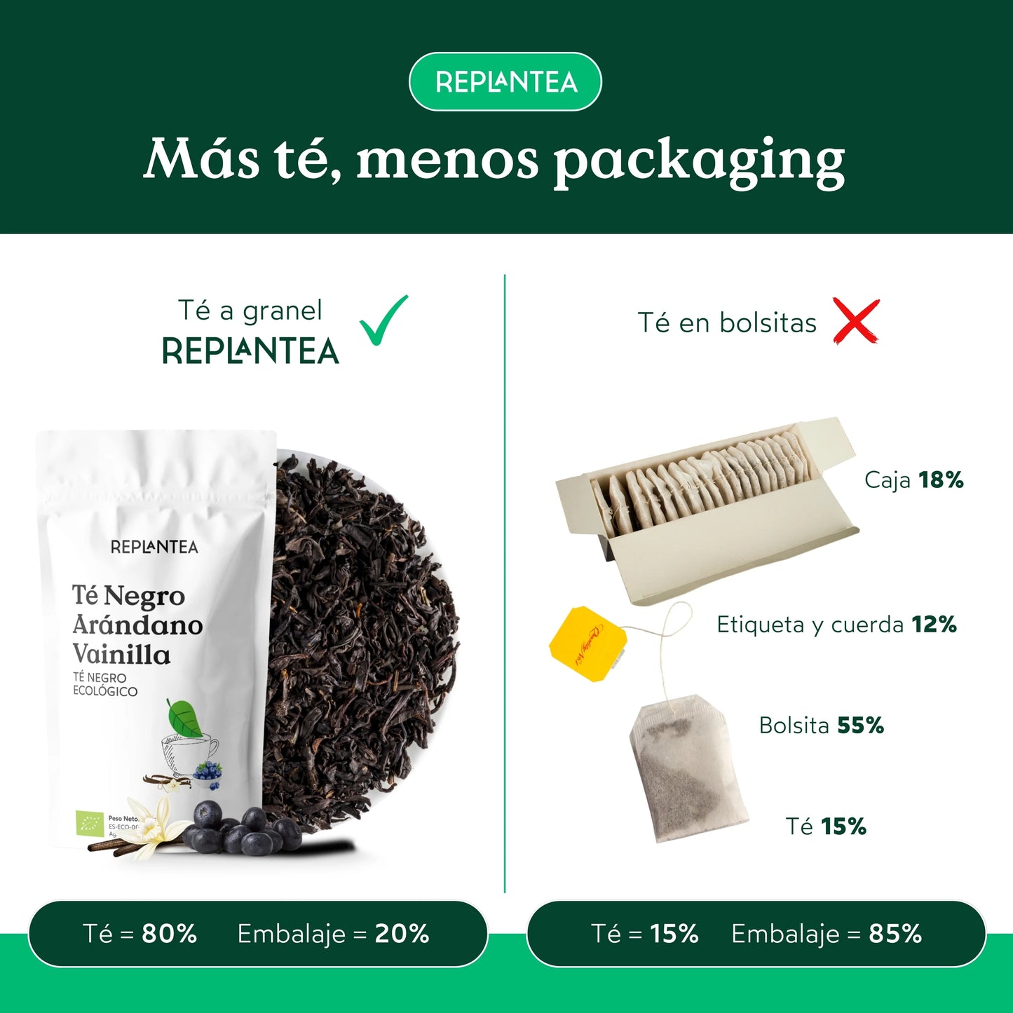 Te negro Arándano Vainilla