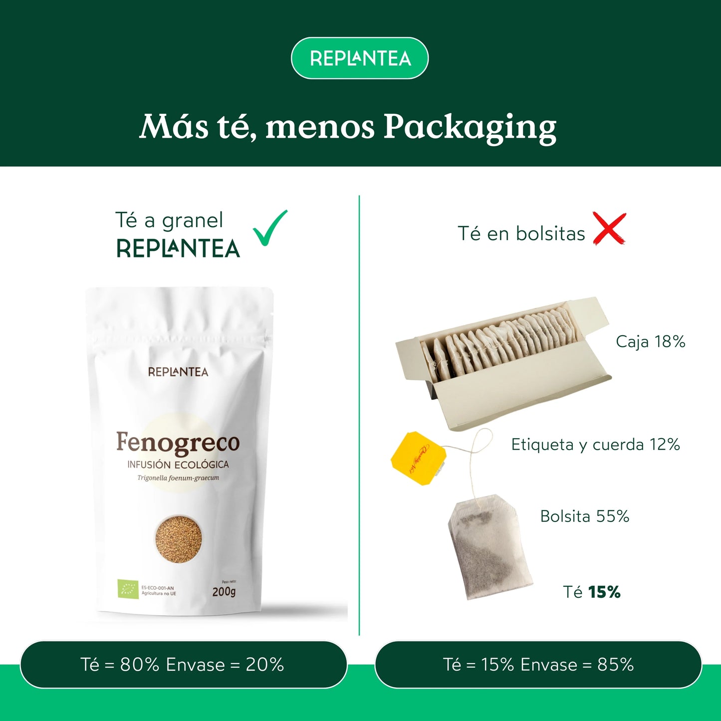 Infusión de Fenogreco Ecológica 200g