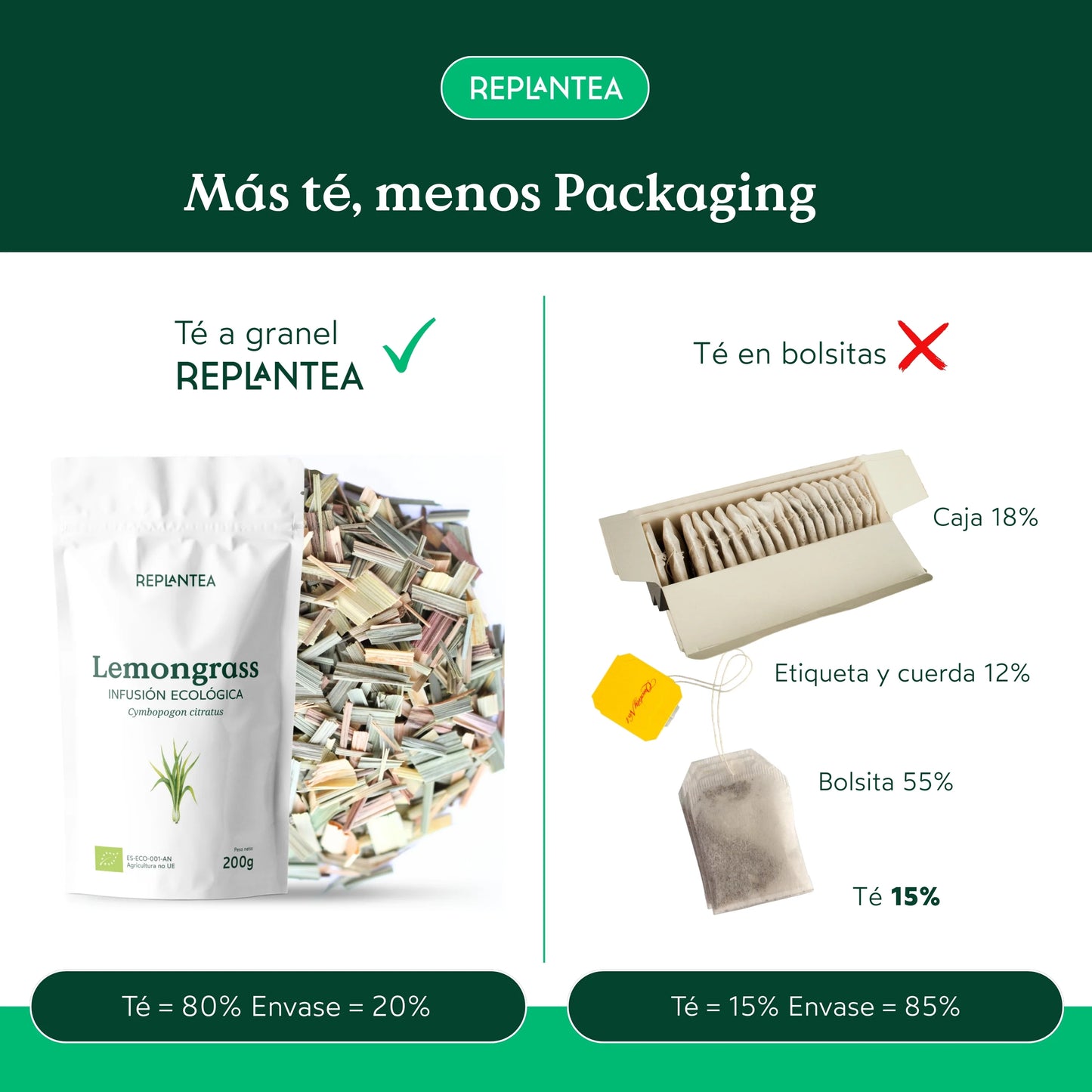 Infusión Lemongrass Ecológica 200 gr